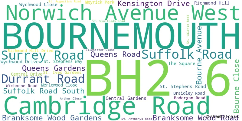 A word cloud for the BH2 6 postcode